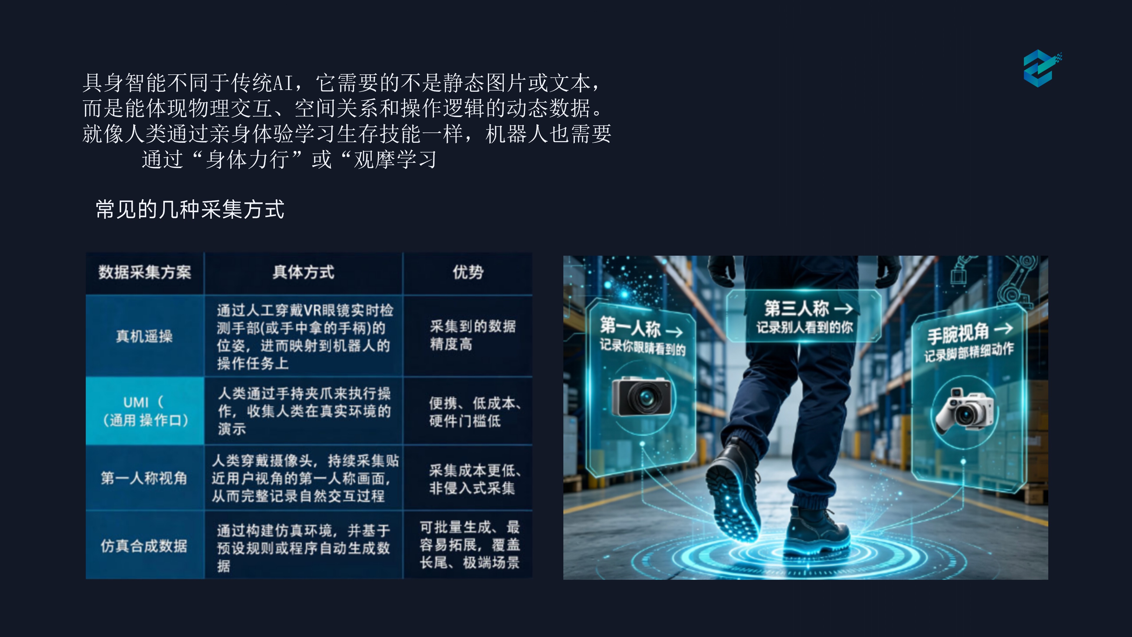 采集方式对比